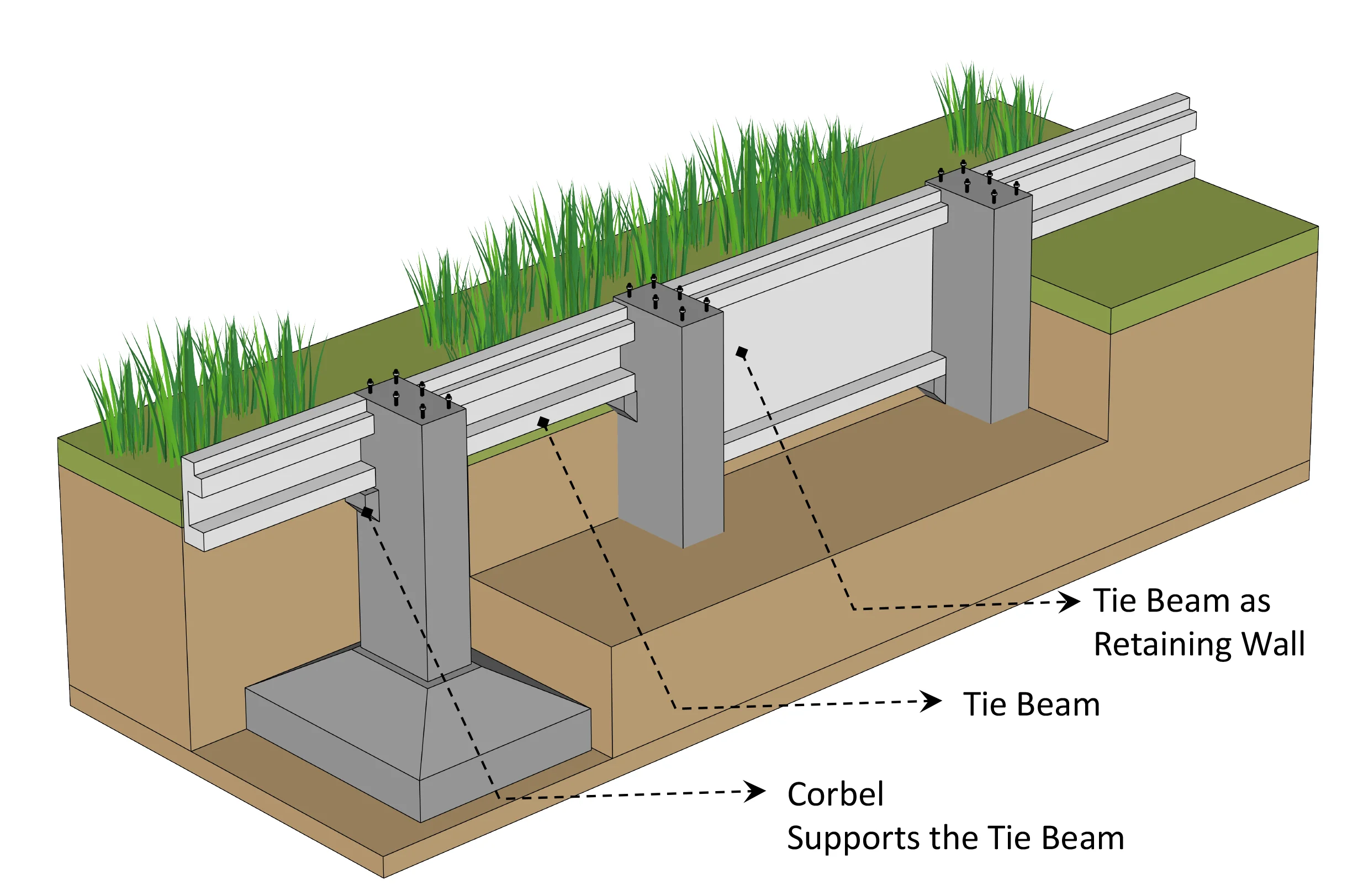 Tie Beam Placement